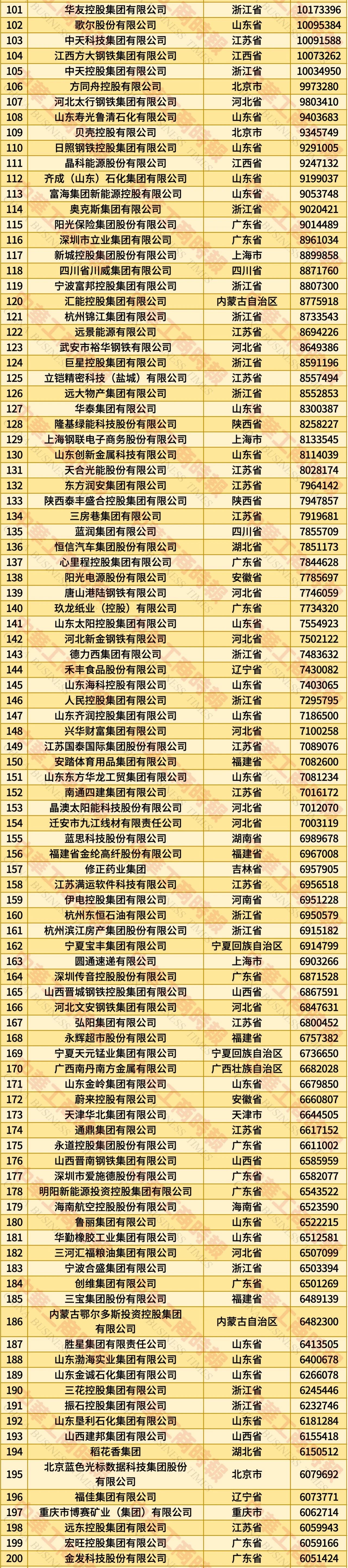 不凡成就非凡 · 卓越之路