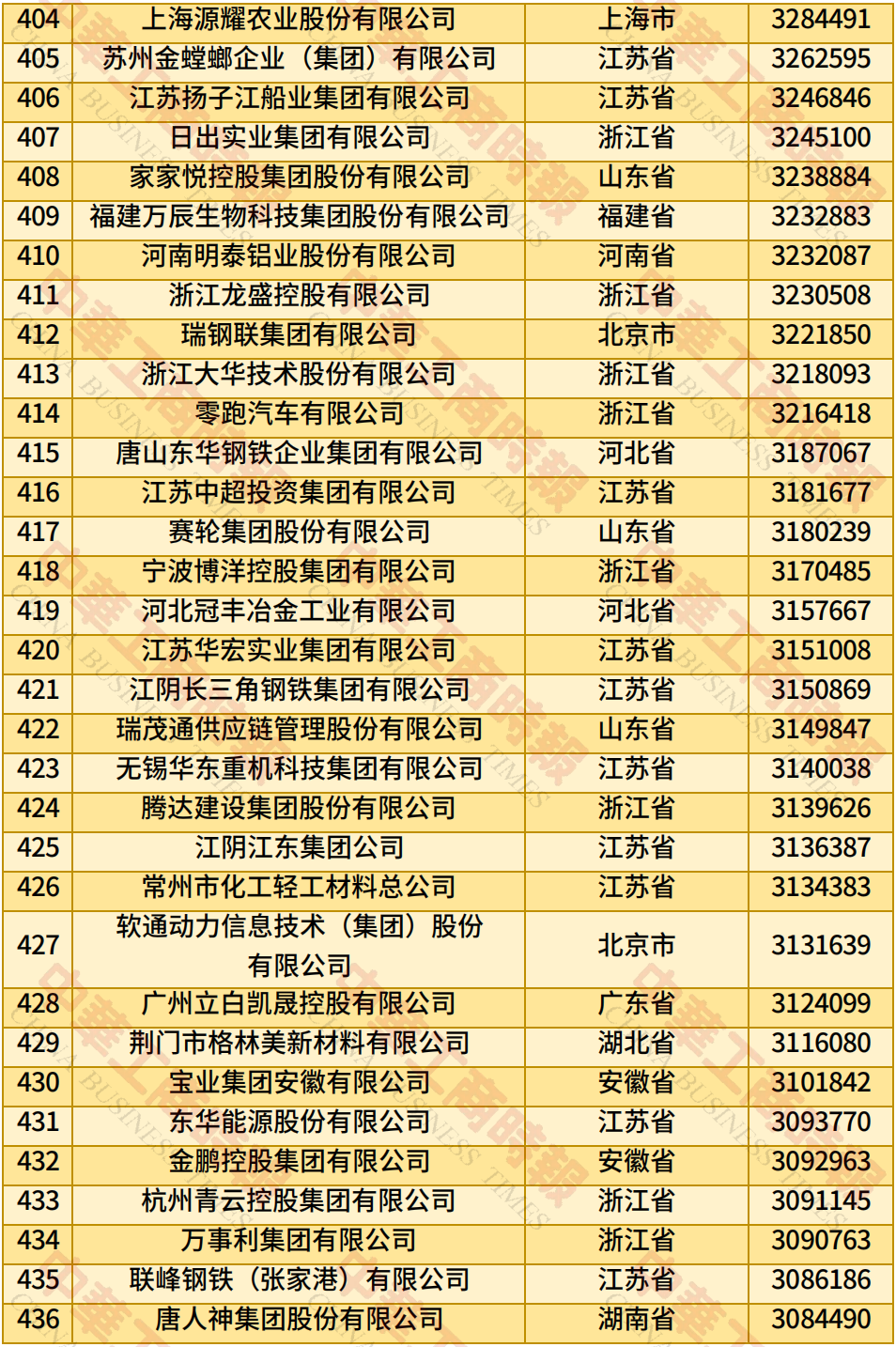 不凡成就非凡 · 卓越之路