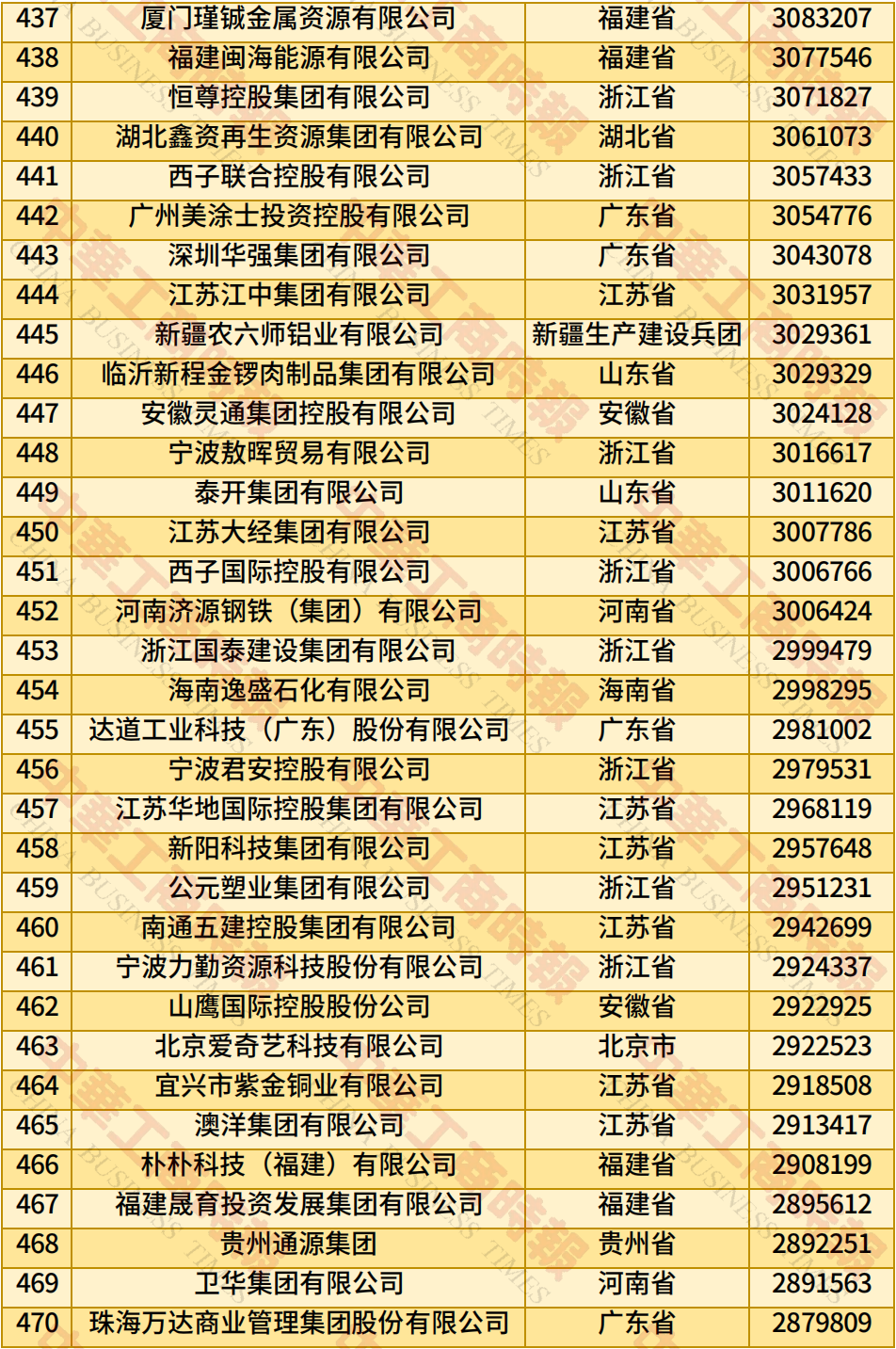 不凡成就非凡 · 卓越之路