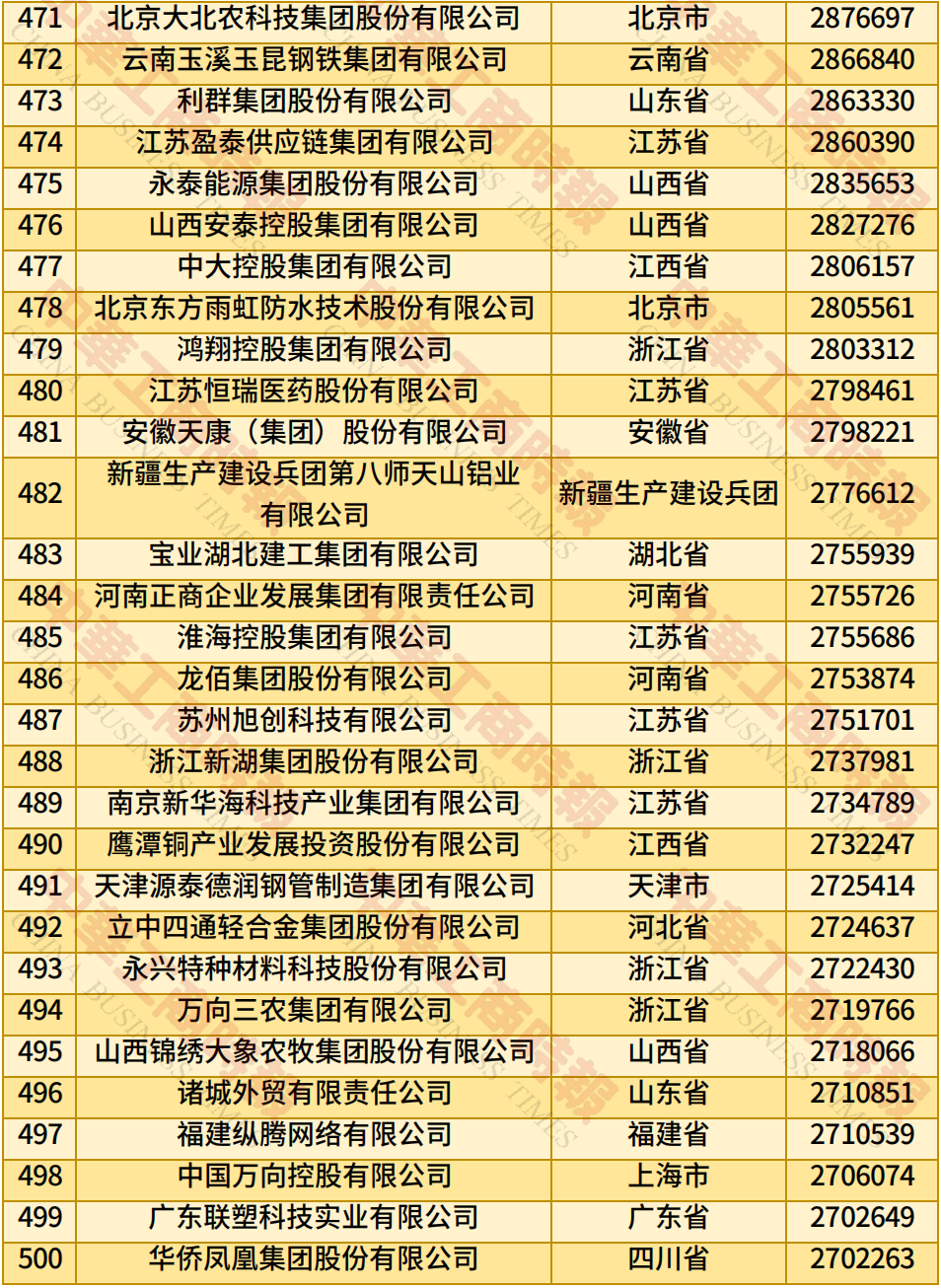 不凡成就非凡 · 卓越之路