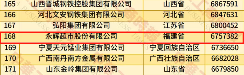不凡成就非凡 · 卓越之路