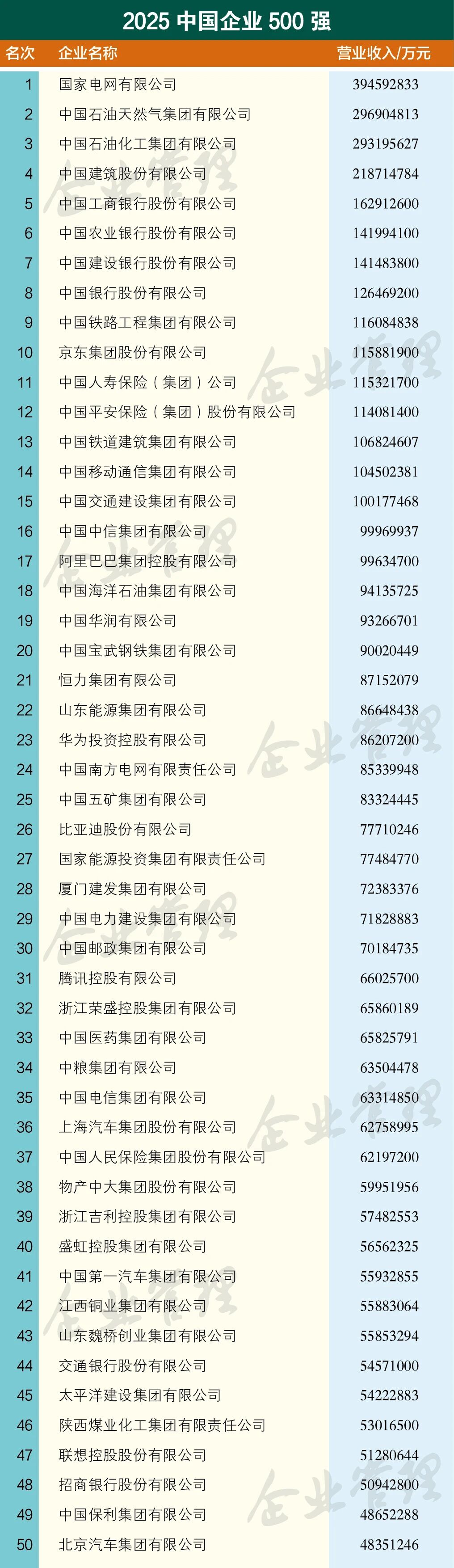 不凡成就非凡 · 卓越之路