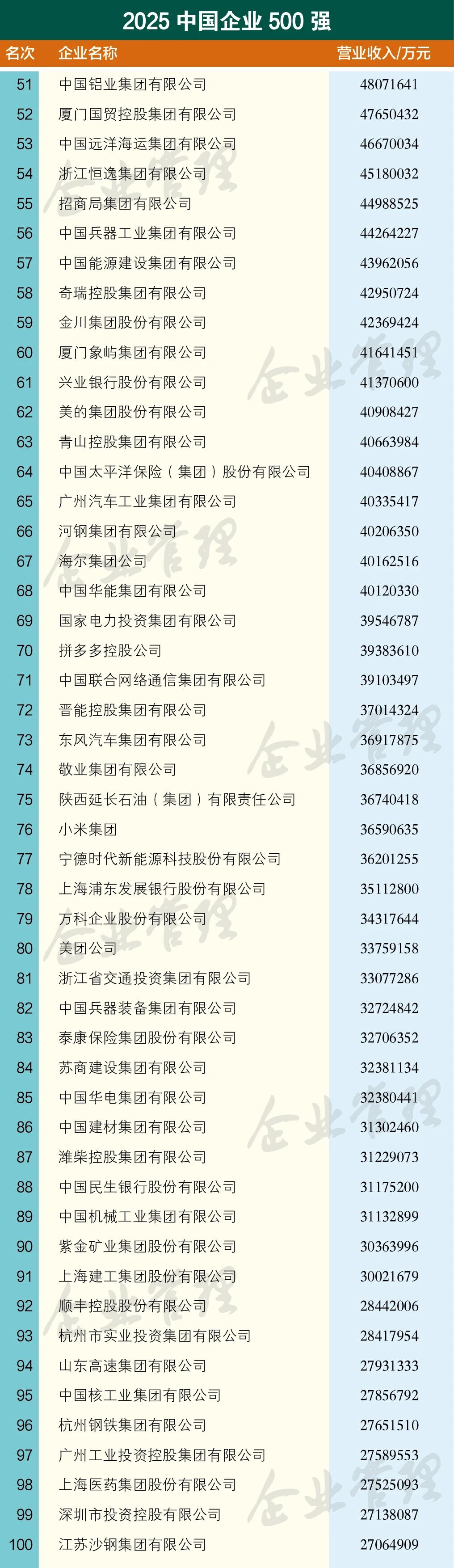 不凡成就非凡 · 卓越之路