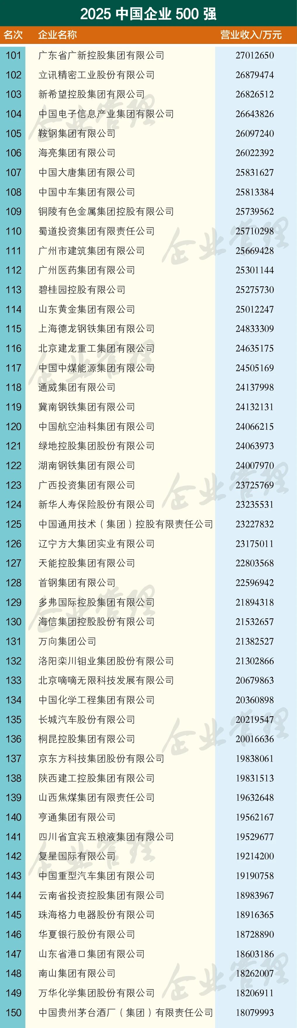 不凡成就非凡 · 卓越之路