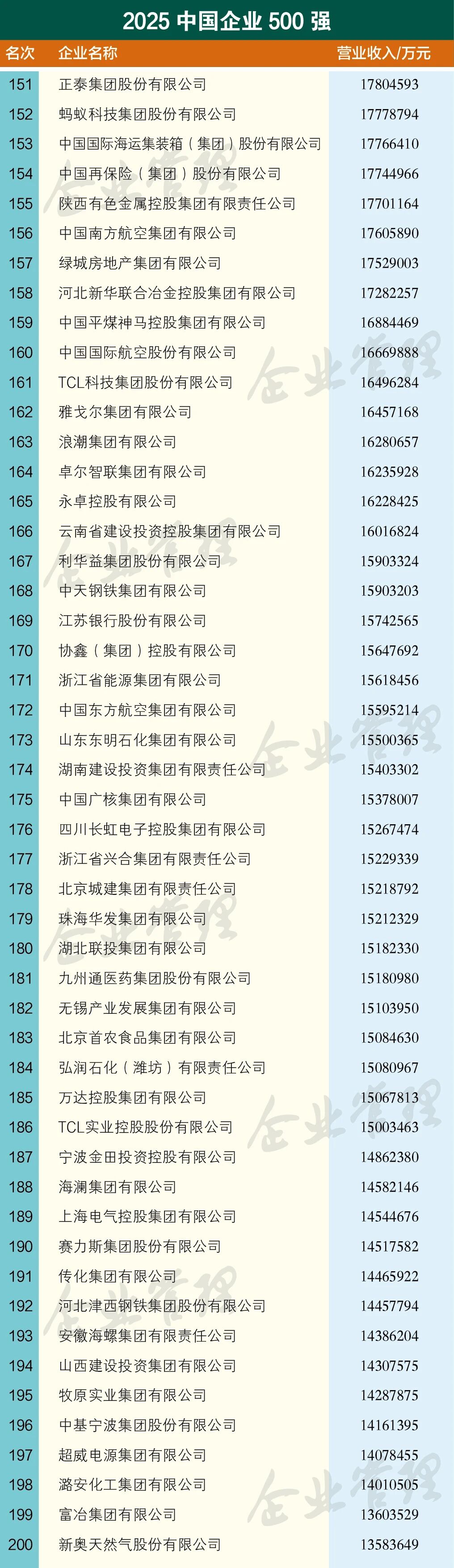 不凡成就非凡 · 卓越之路
