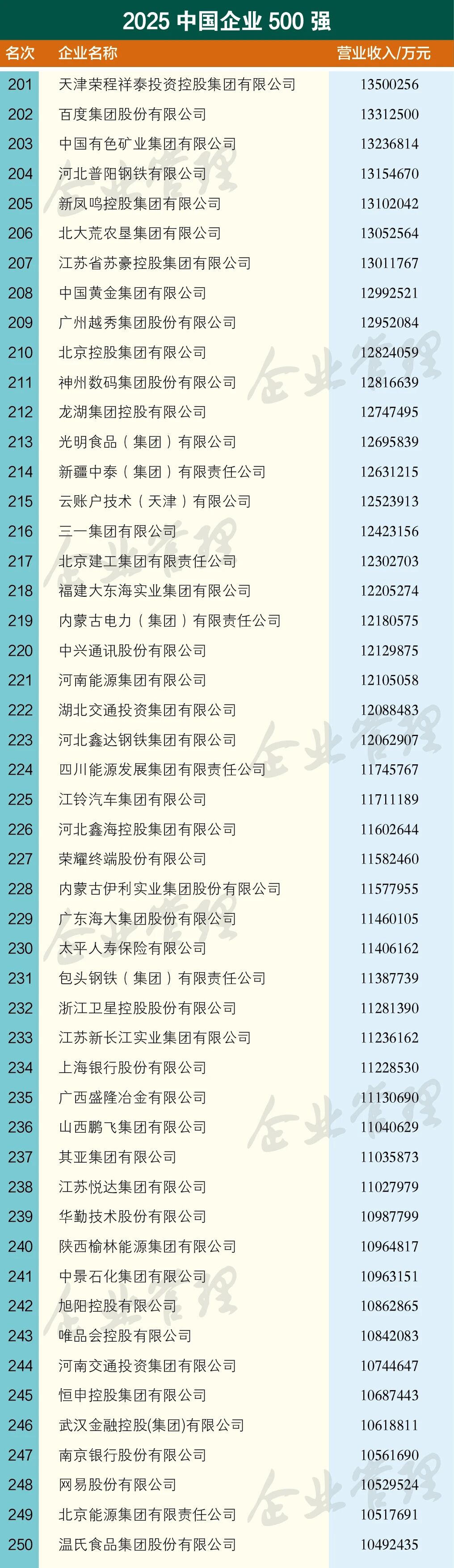 不凡成就非凡 · 卓越之路