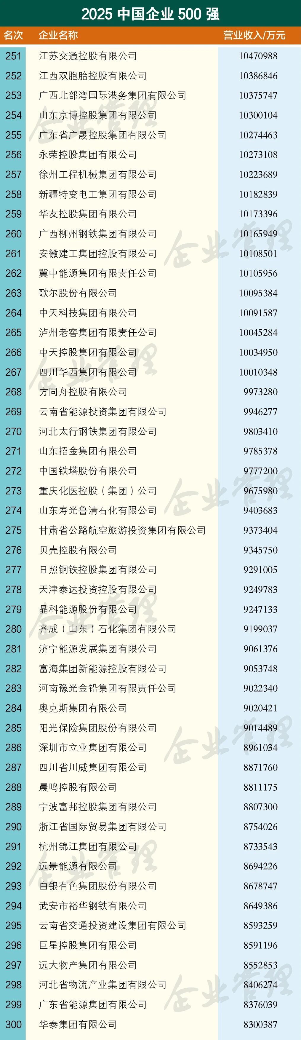 不凡成就非凡 · 卓越之路