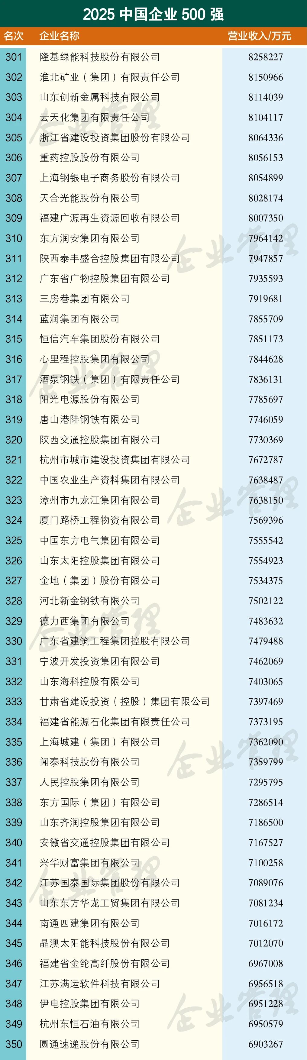 不凡成就非凡 · 卓越之路