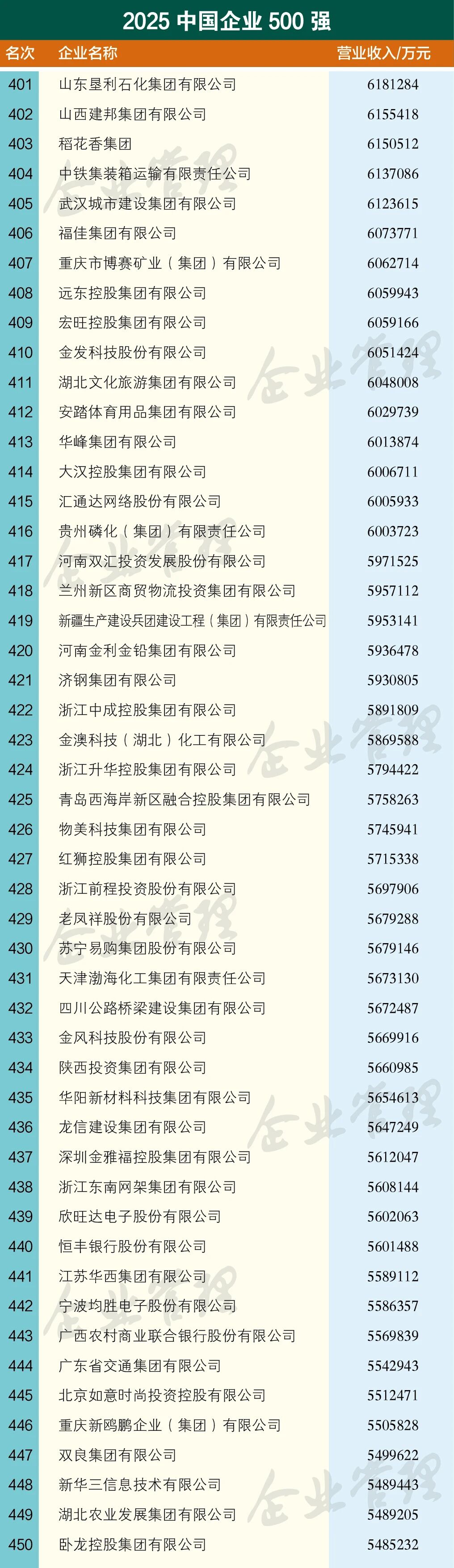 不凡成就非凡 · 卓越之路