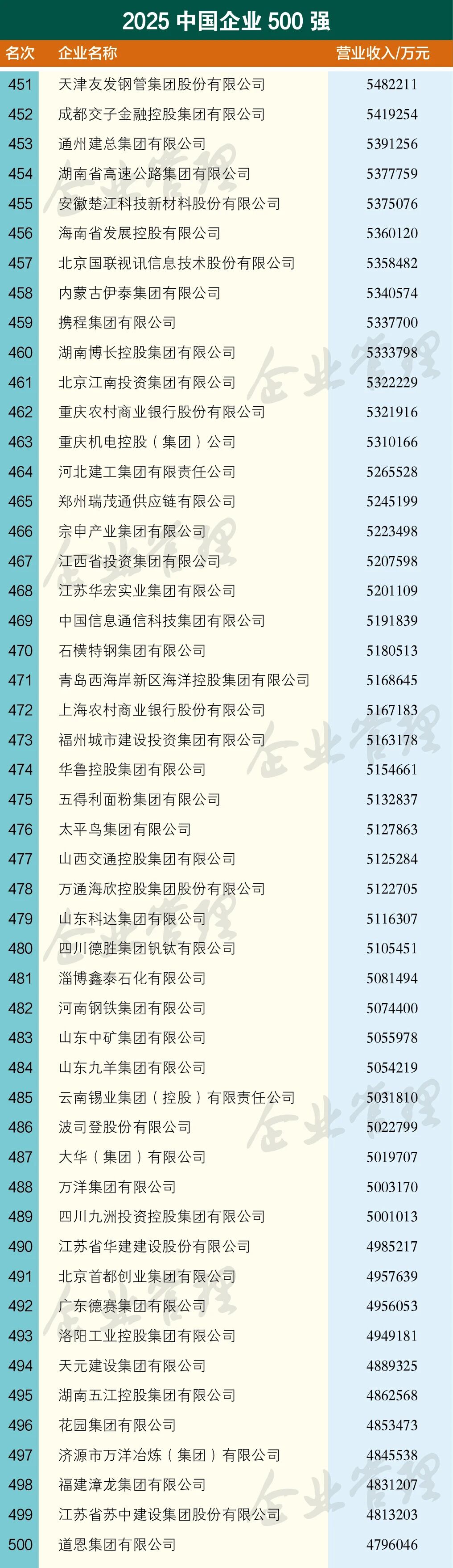 不凡成就非凡 · 卓越之路