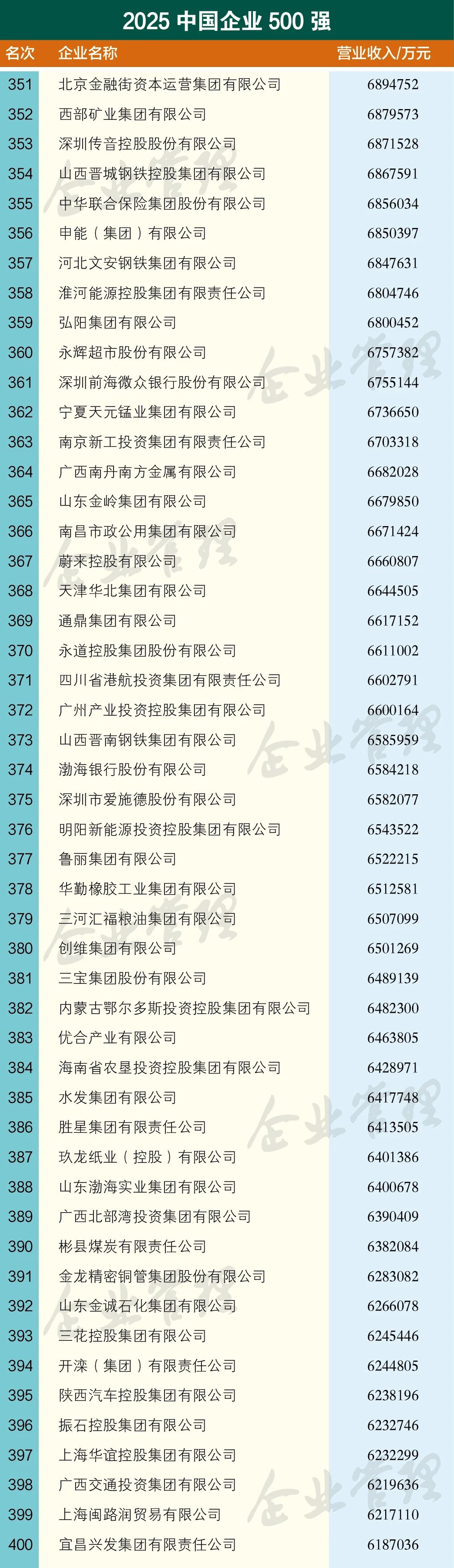 不凡成就非凡 · 卓越之路