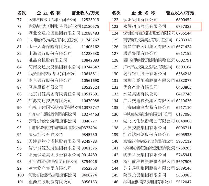 不凡成就非凡 · 卓越之路