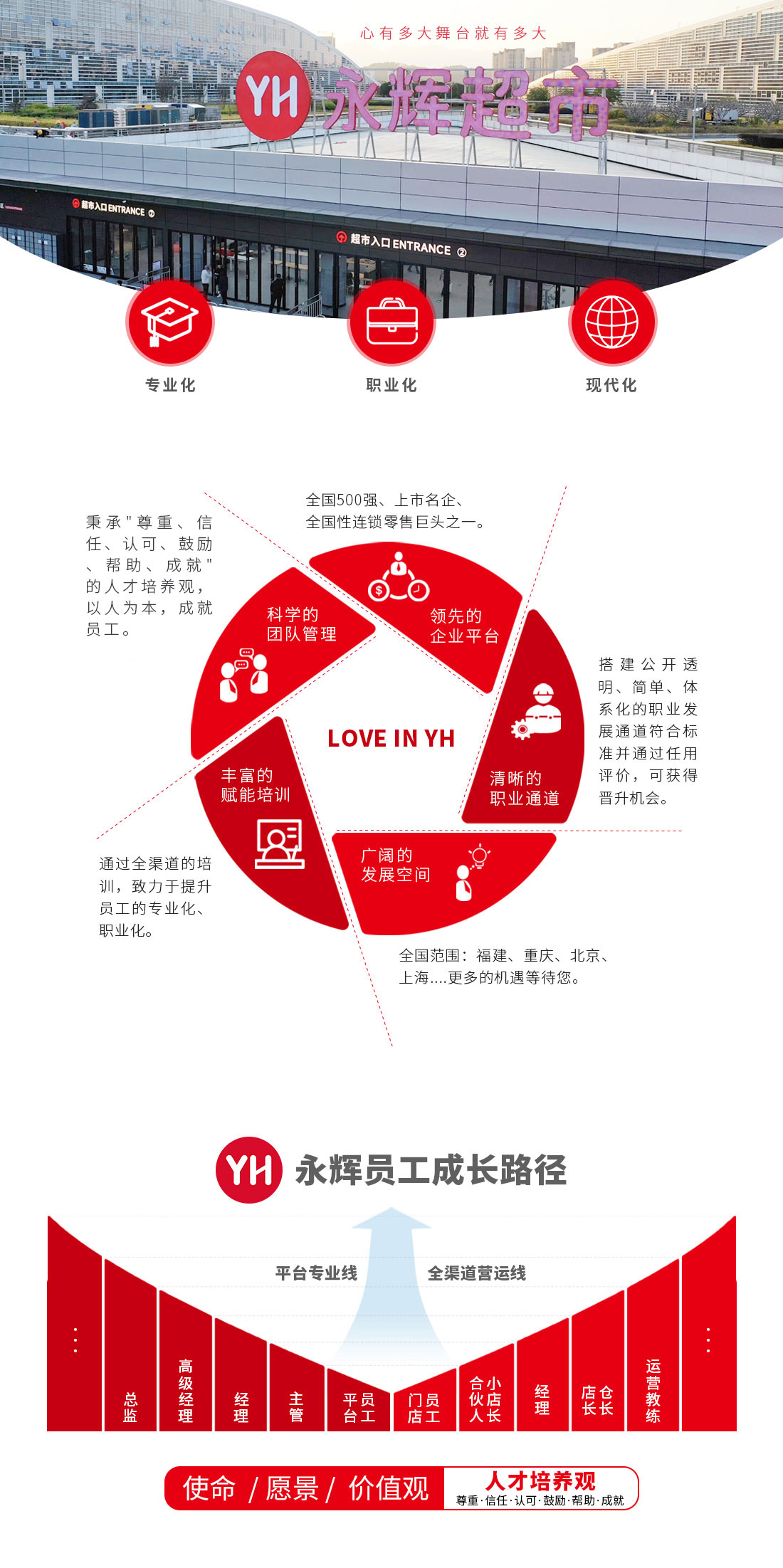 不凡成就非凡 · 卓越之路