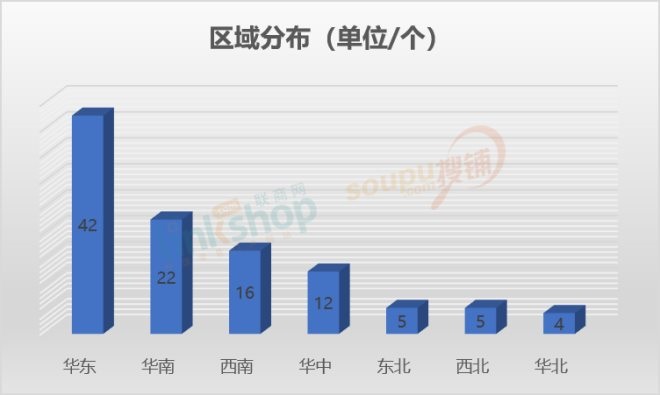 不凡成就非凡 · 卓越之路