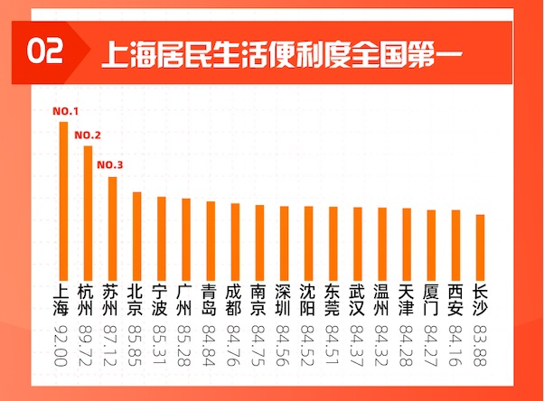不凡成就非凡 · 卓越之路