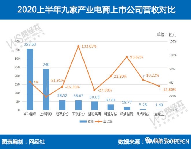 不凡成就非凡 · 卓越之路