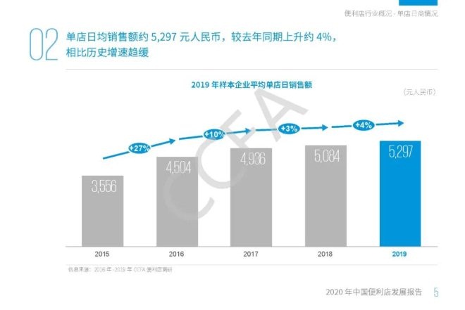 不凡成就非凡 · 卓越之路