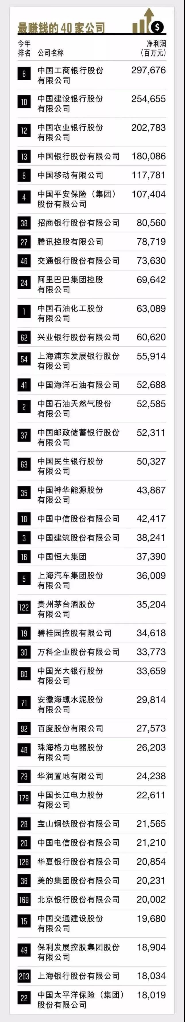不凡成就非凡 · 卓越之路