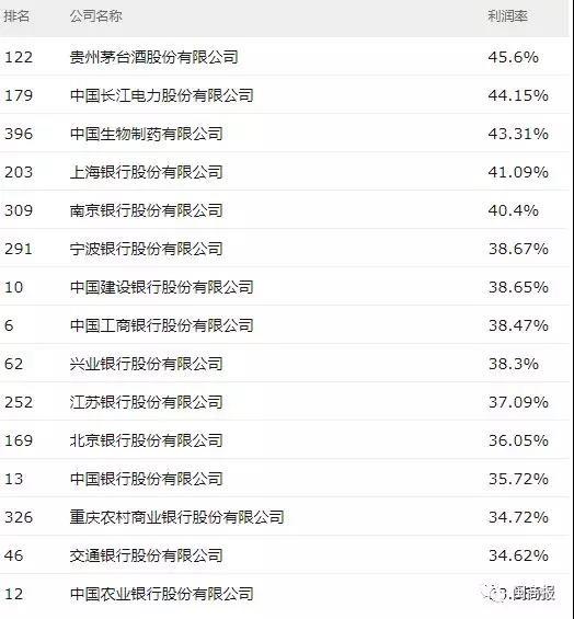 不凡成就非凡 · 卓越之路