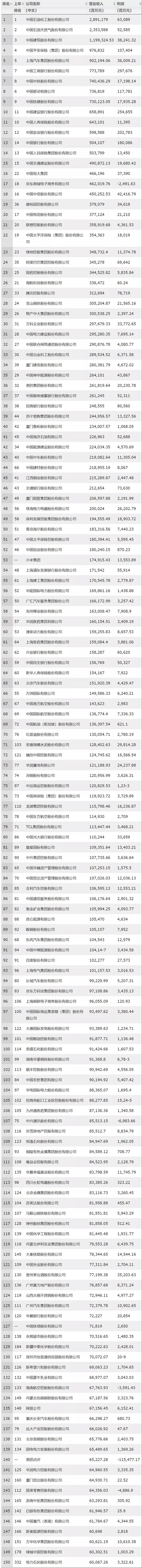 不凡成就非凡 · 卓越之路