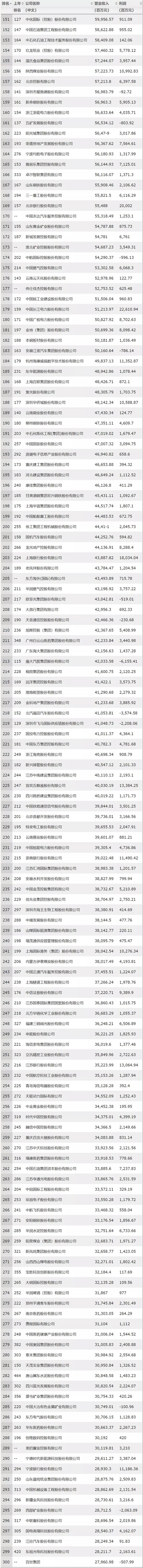 不凡成就非凡 · 卓越之路