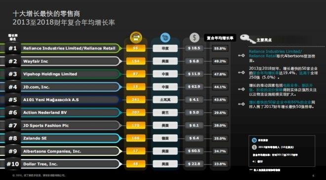 不凡成就非凡 · 卓越之路