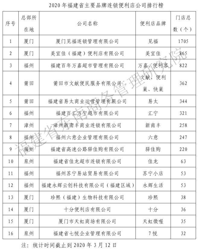 不凡成就非凡 · 卓越之路