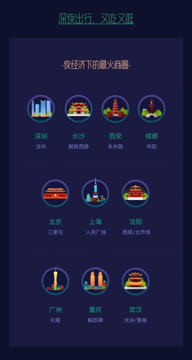 不凡成就非凡 · 卓越之路