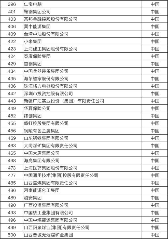 不凡成就非凡 · 卓越之路