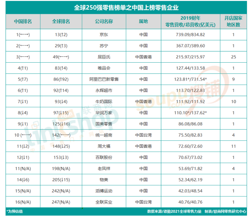 不凡成就非凡 · 卓越之路