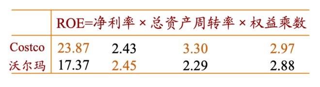 不凡成就非凡 · 卓越之路