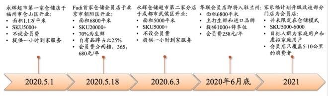 不凡成就非凡 · 卓越之路