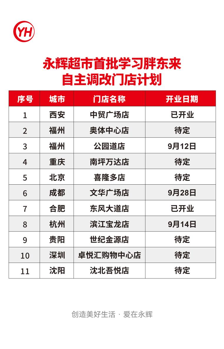 不凡成就非凡 · 卓越之路