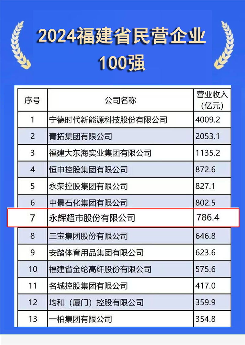 不凡成就非凡 · 卓越之路