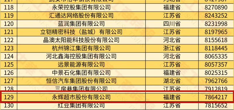 不凡成就非凡 · 卓越之路